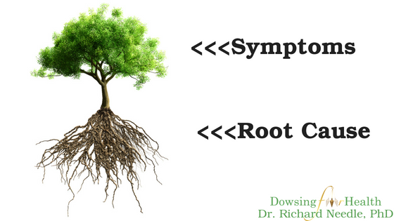 Tree and roots, symptoms vs root cause 